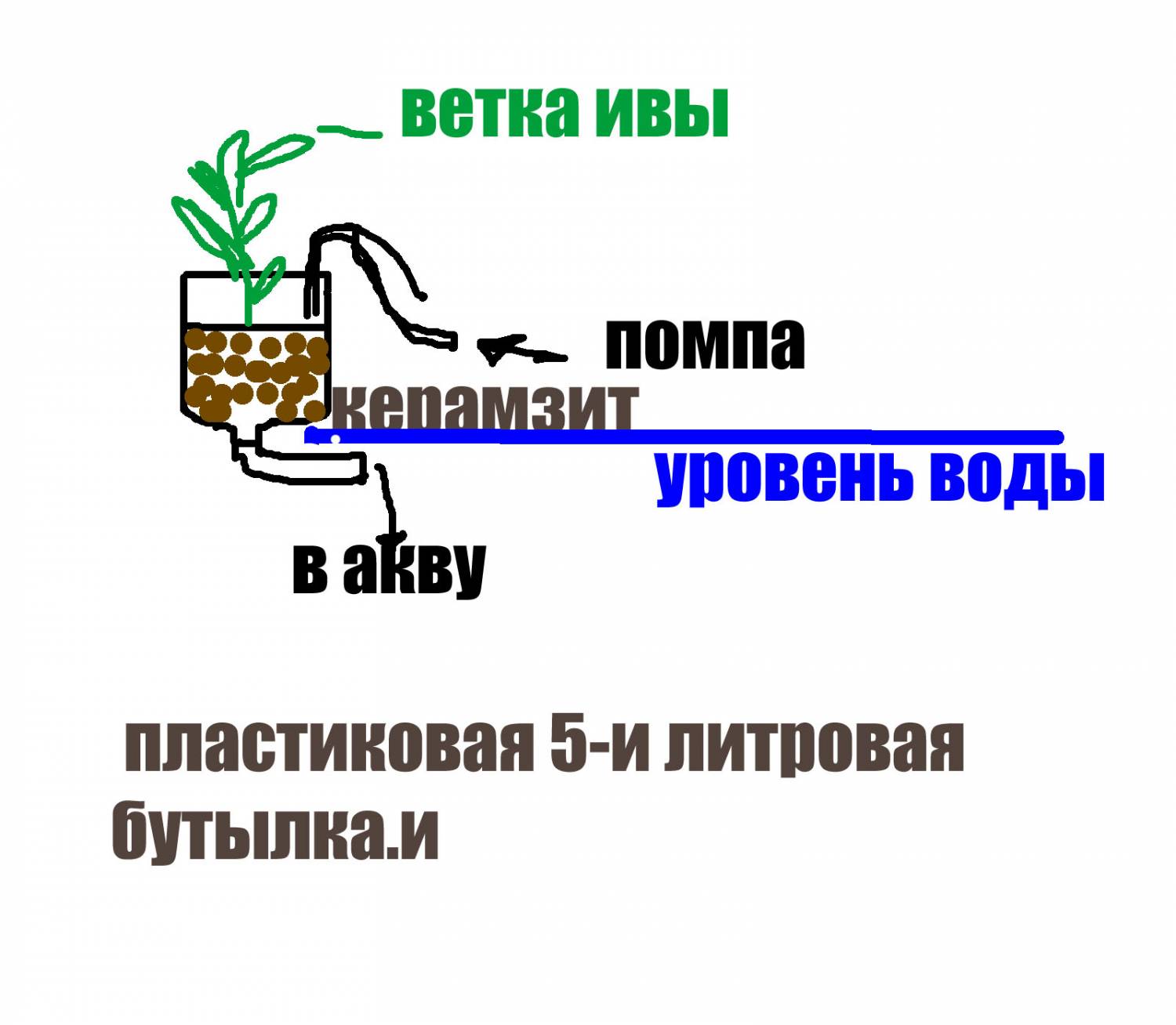 Фитофильтр для аквариума своими руками чертежи и схемы